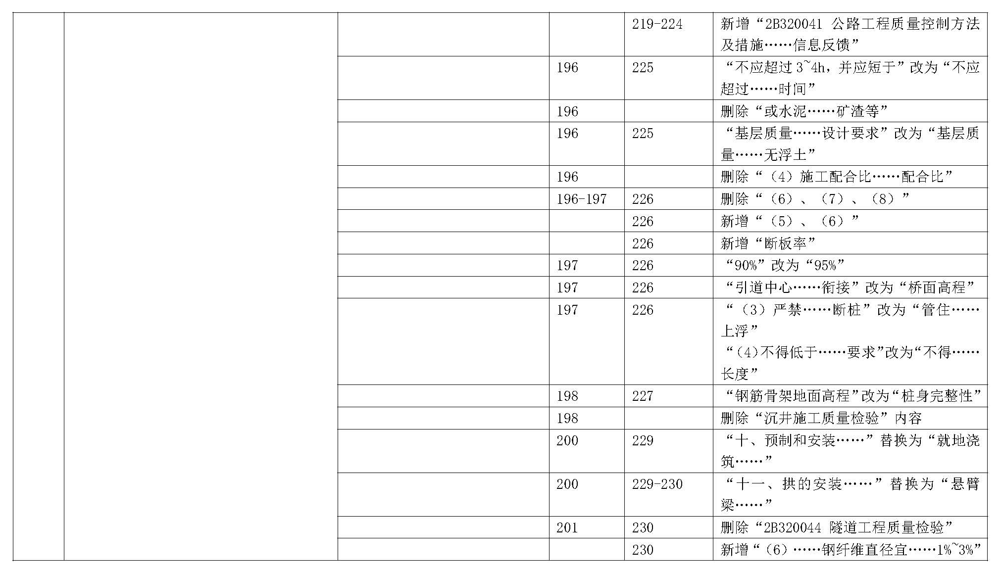 2019年二级建造师公路工程管理与实务新旧教材对比