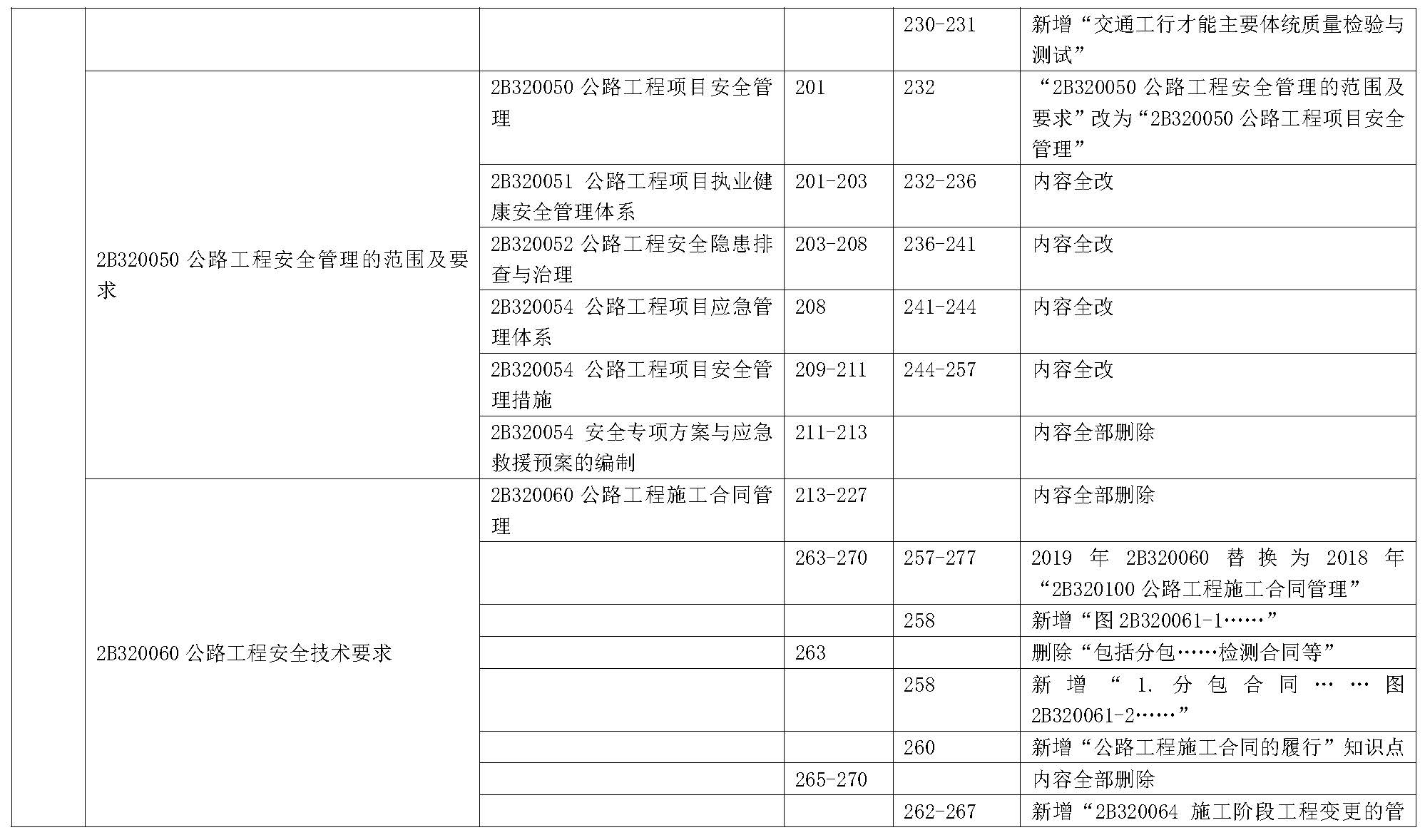 2019年二级建造师公路工程管理与实务新旧教材对比