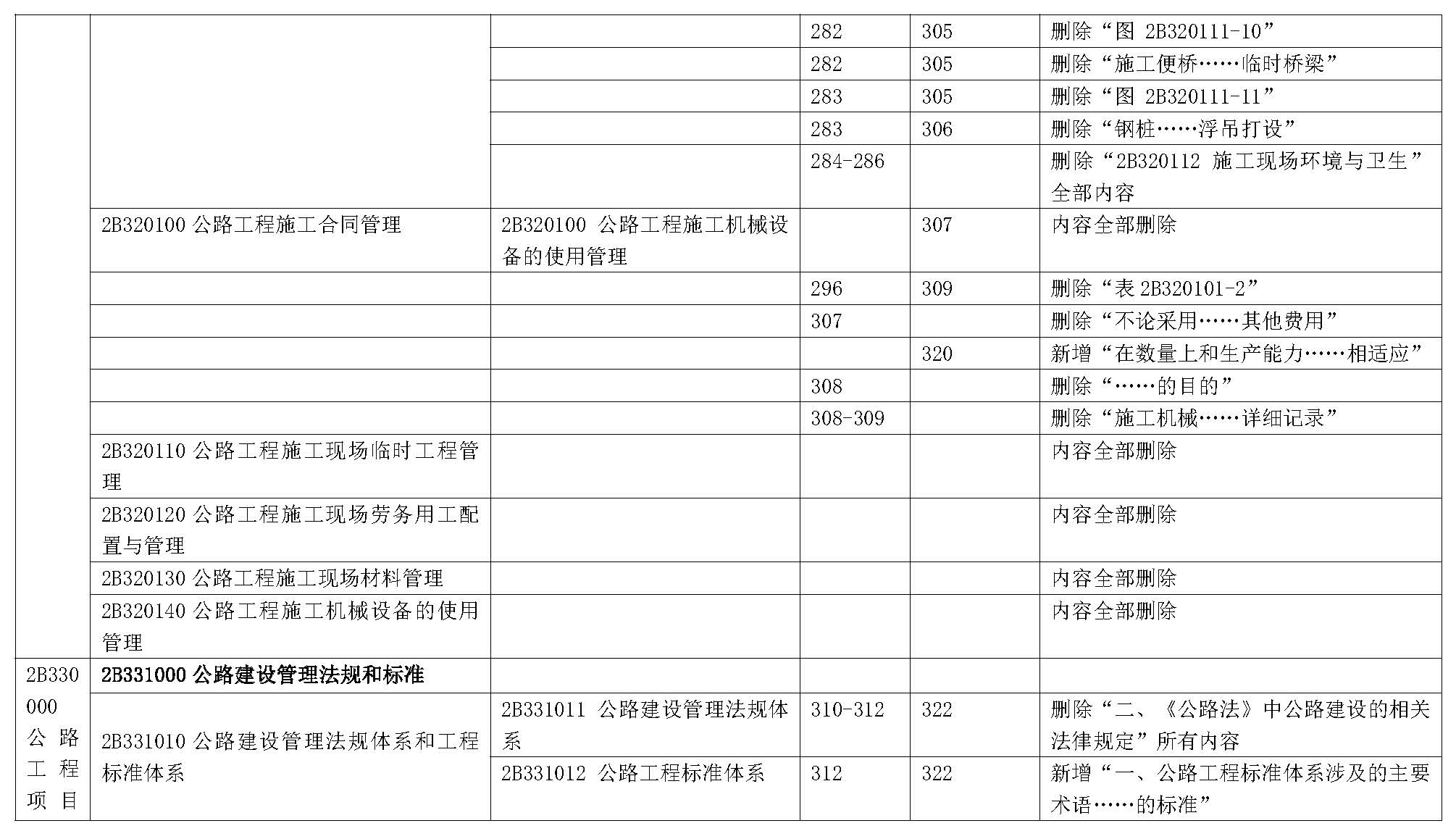 2019年二级建造师公路工程管理与实务 新旧教材对比