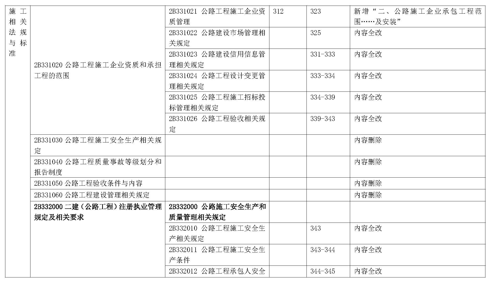 2019年二级建造师公路工程管理与实务新旧教材对比