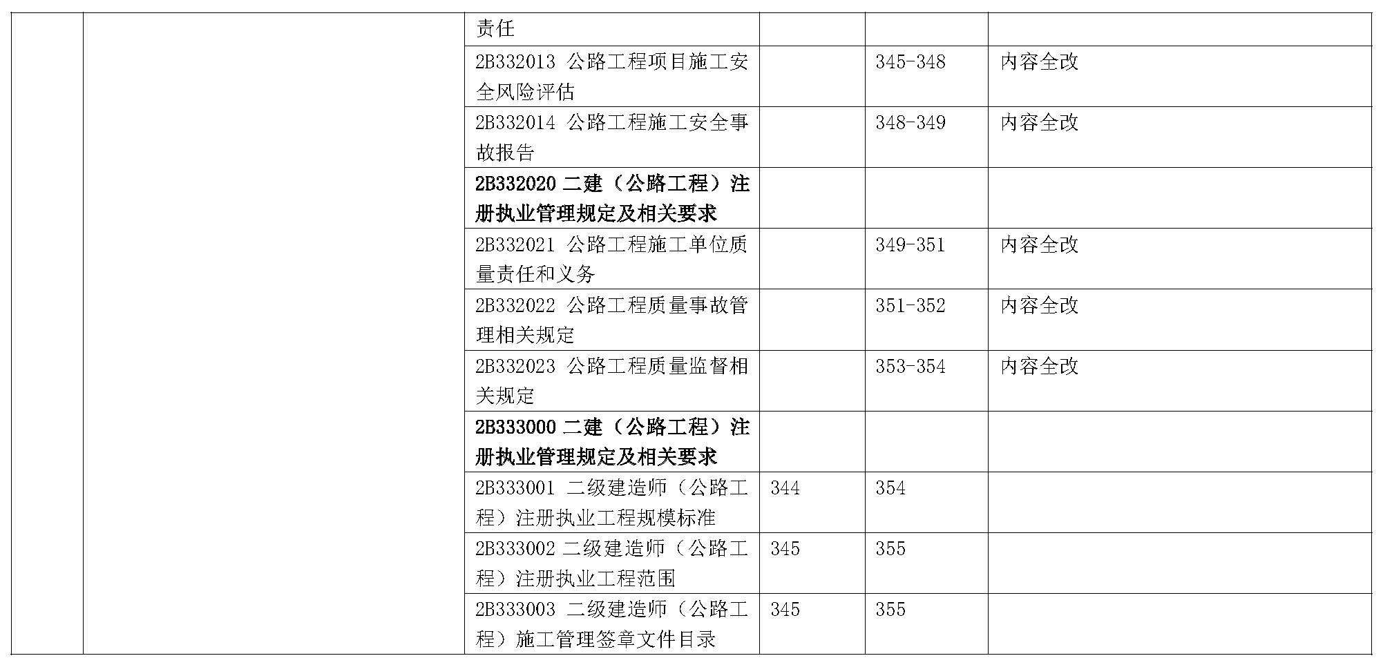 2019年二级建造师公路工程管理与实务 新旧教材对比