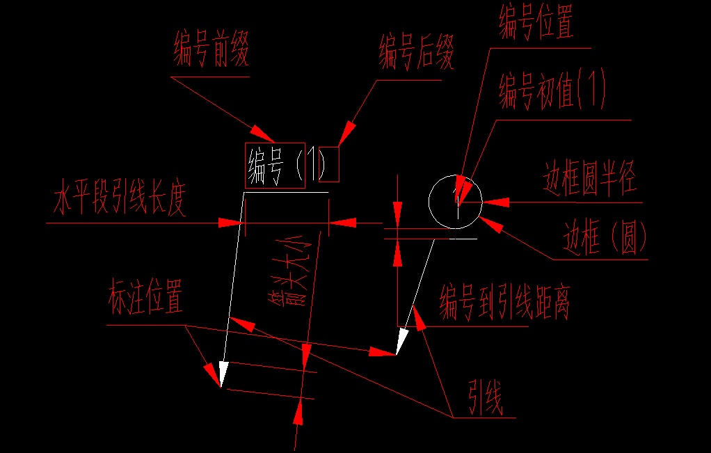 CAD自动编号插件 参数图解 