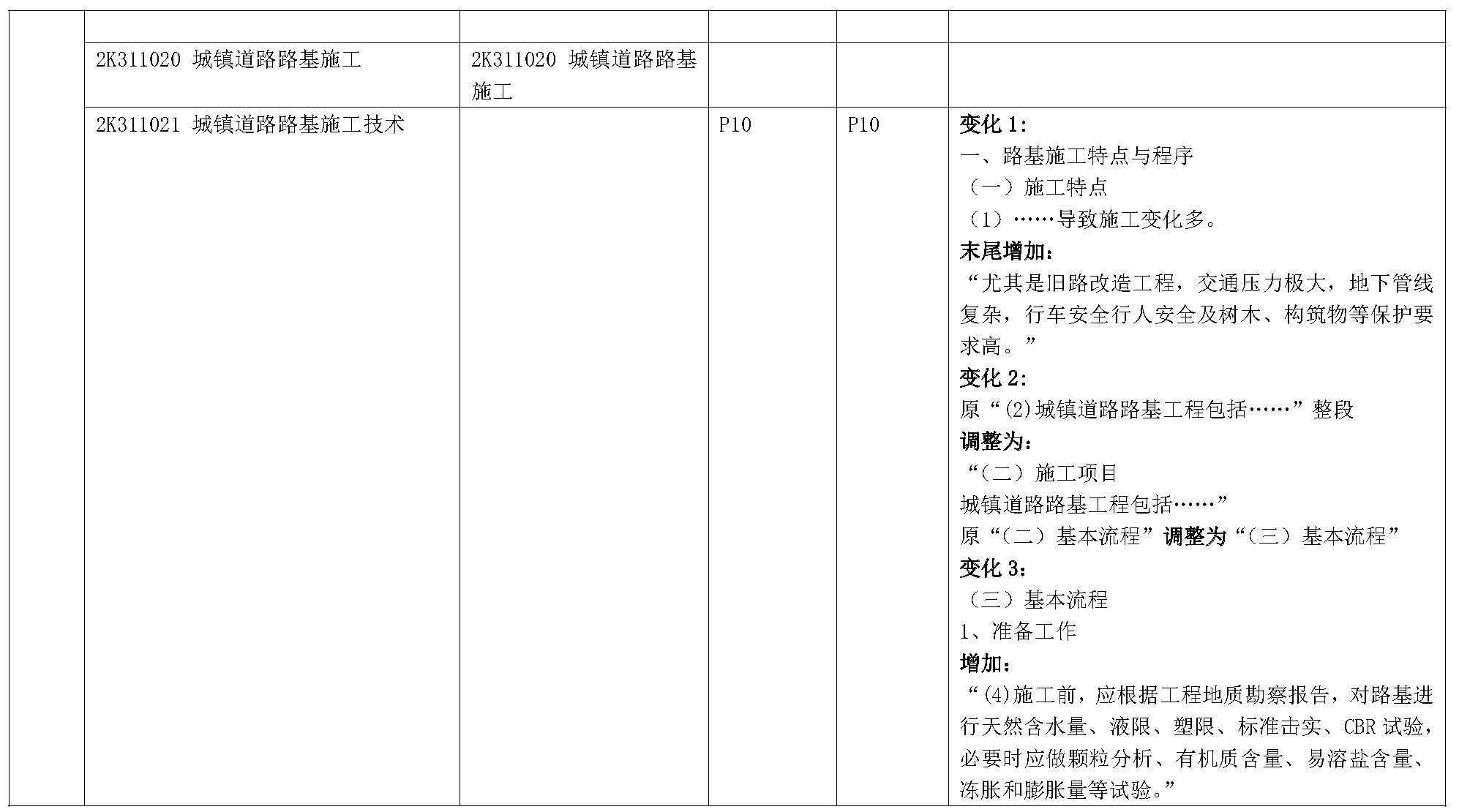 2019年二级建造师《市政公用工程管理与实务》新旧教材变化对比