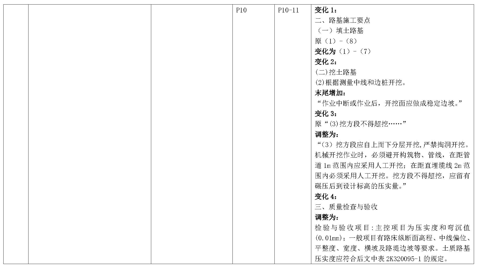 2019年二级建造师《市政公用工程管理与实务》新旧教材变化对比