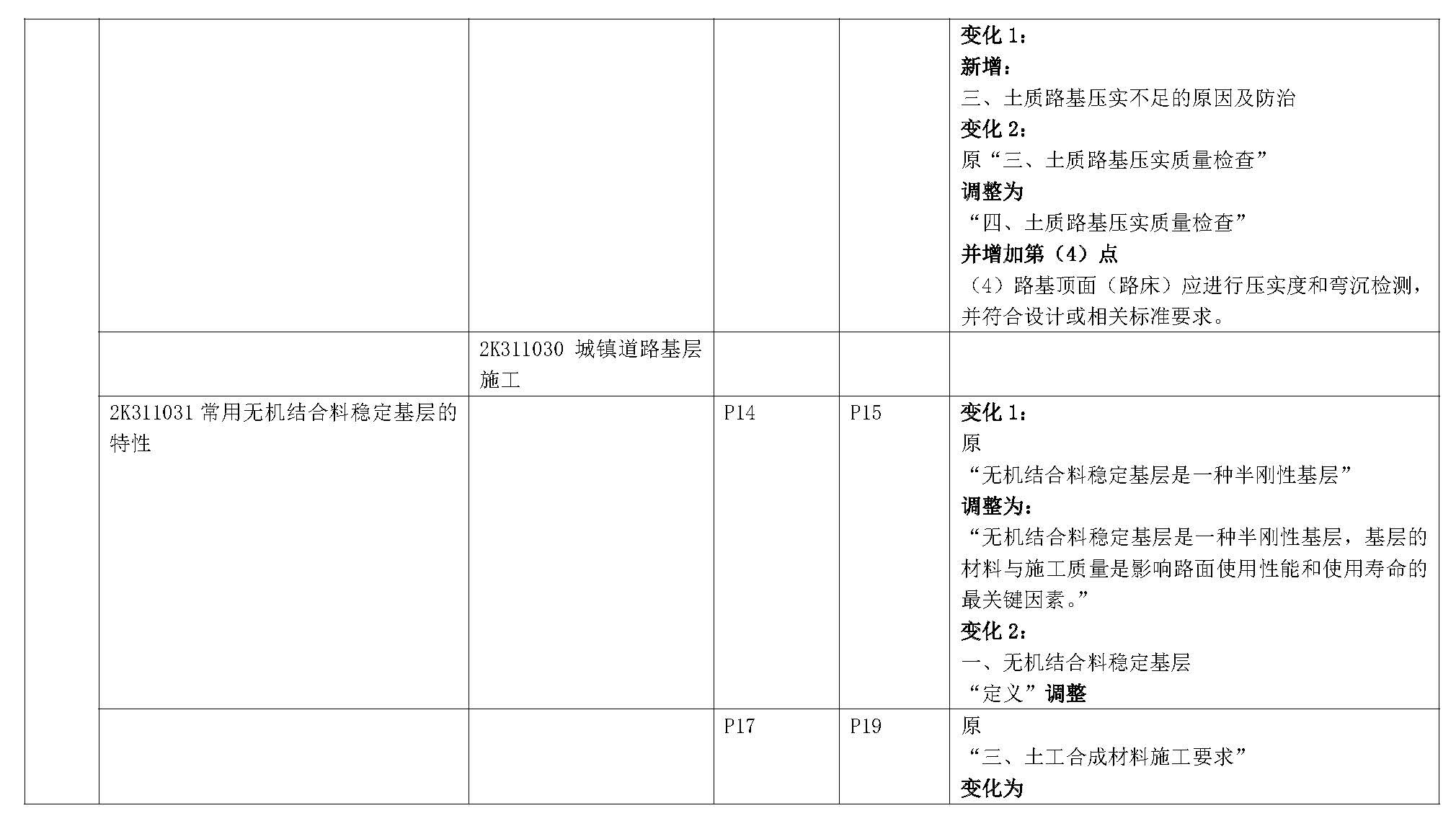 2019年二级建造师《市政公用工程管理与实务》新旧教材变化对比