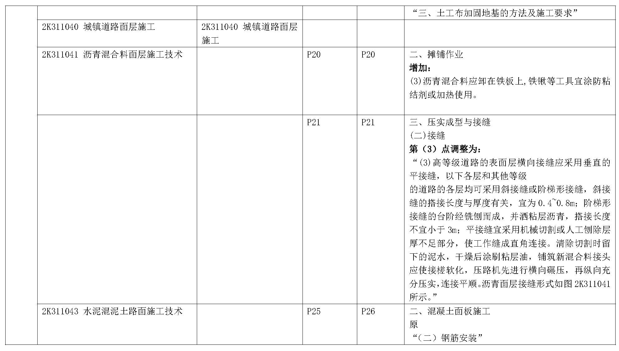 2019年二级建造师《市政公用工程管理与实务》新旧教材变化对比