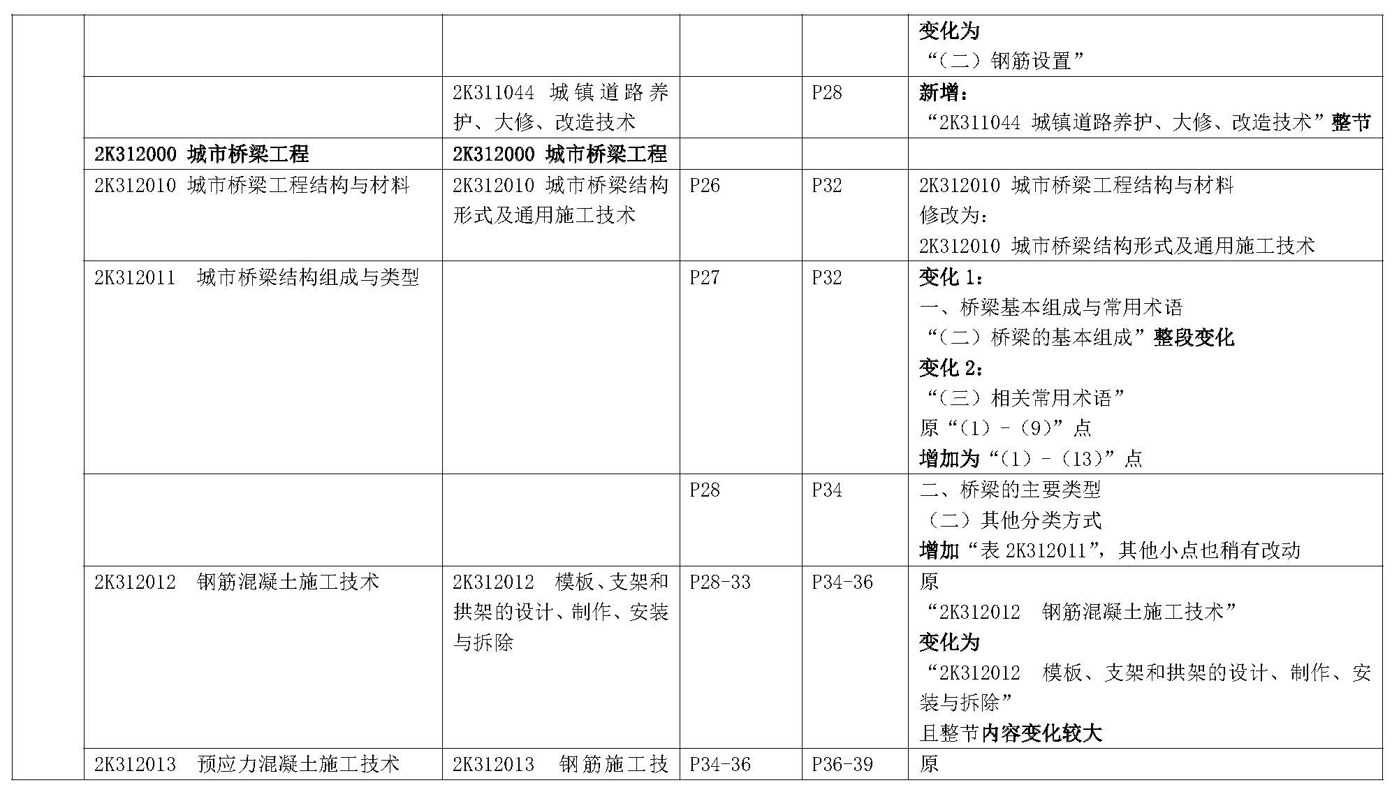 2019年二级建造师《市政公用工程管理与实务》新旧教材变化对比