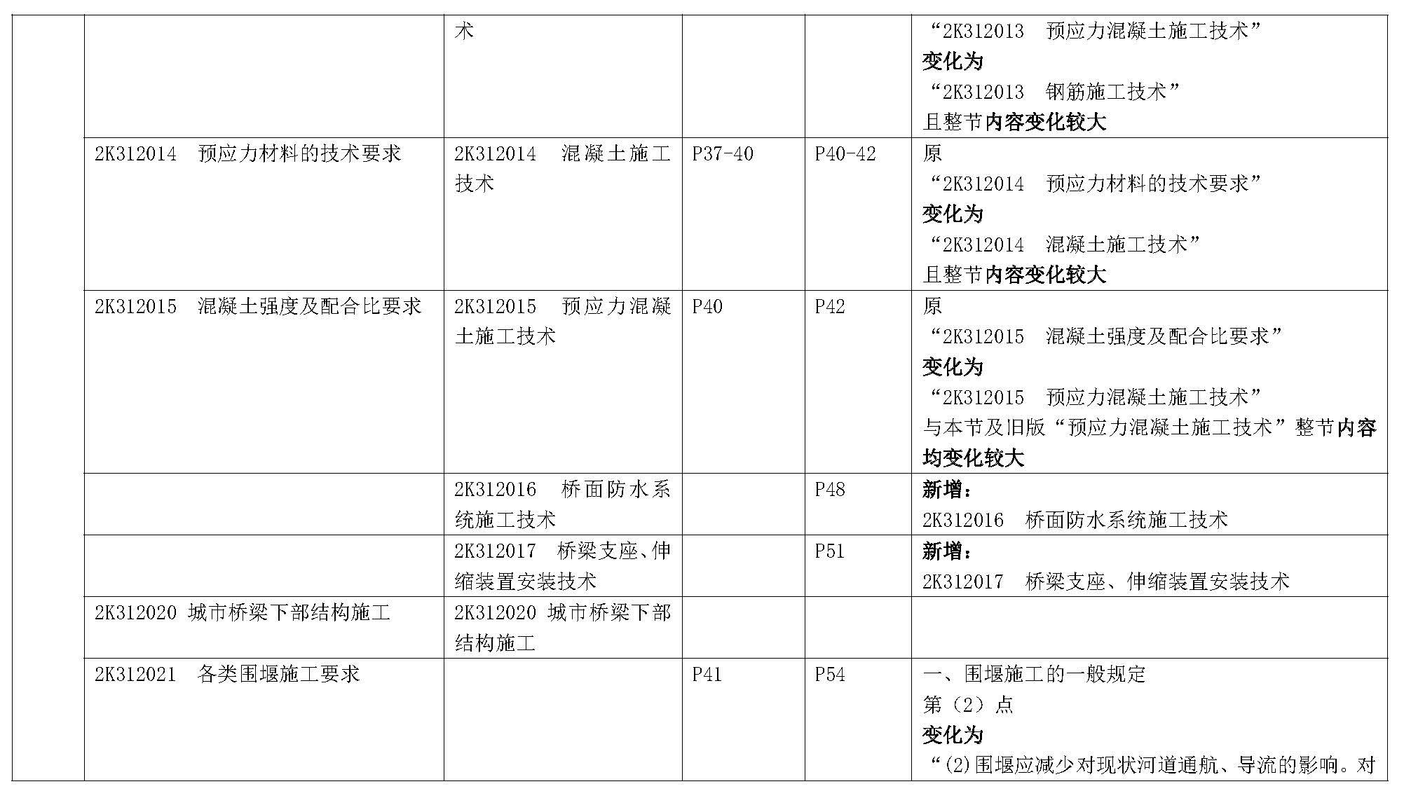 2019年二级建造师《市政公用工程管理与实务》新旧教材变化对比