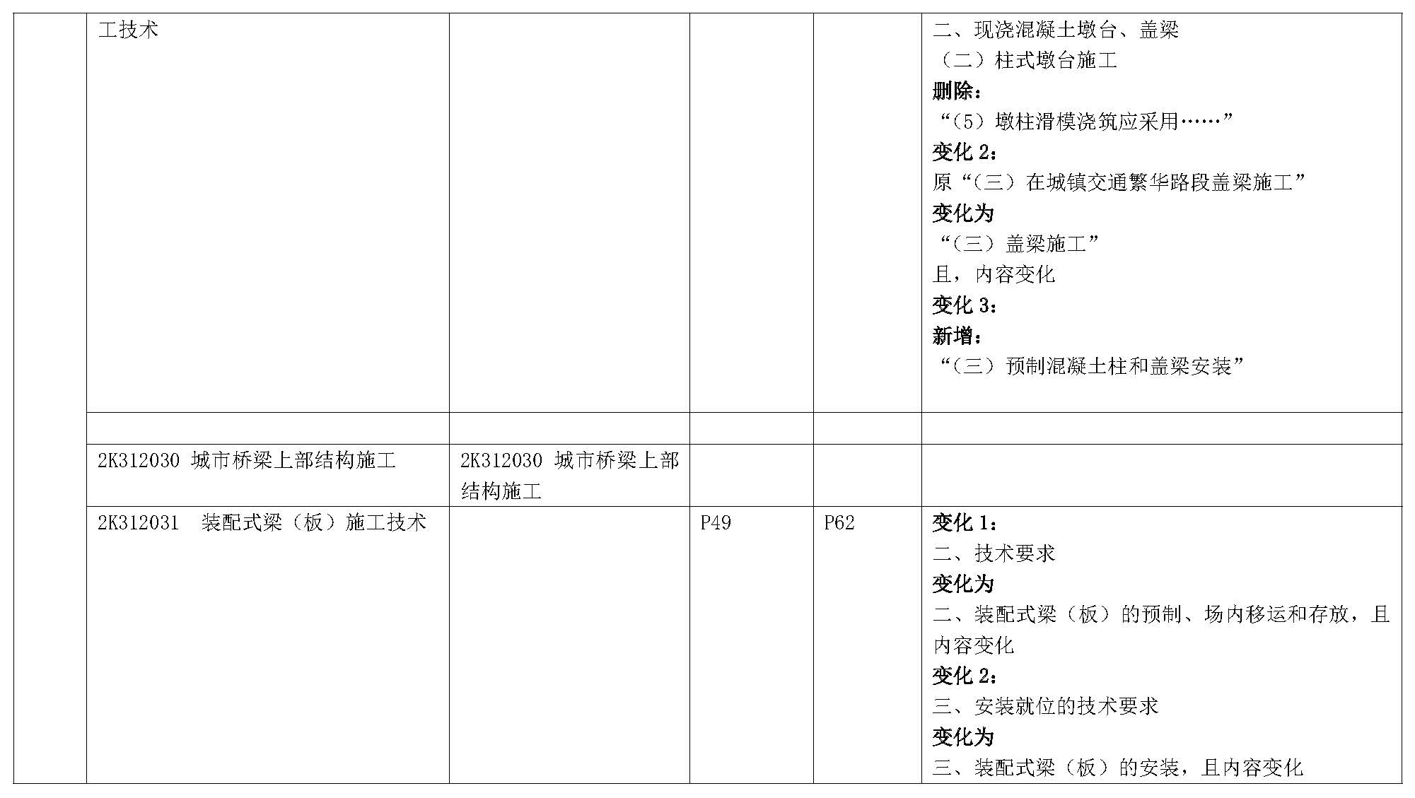 2019年二级建造师《市政公用工程管理与实务》新旧教材变化对比