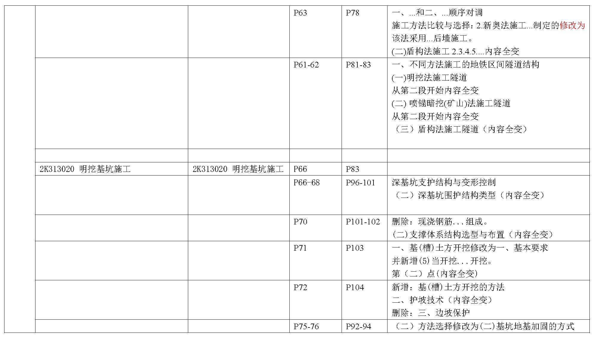 2019年二级建造师《市政公用工程管理与实务》新旧教材变化对比