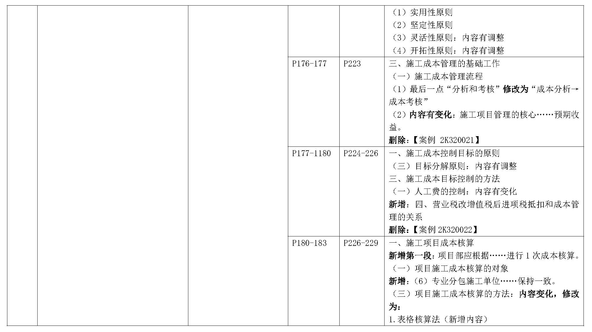 2019年二级建造师《市政公用工程管理与实务》新旧教材变化对比