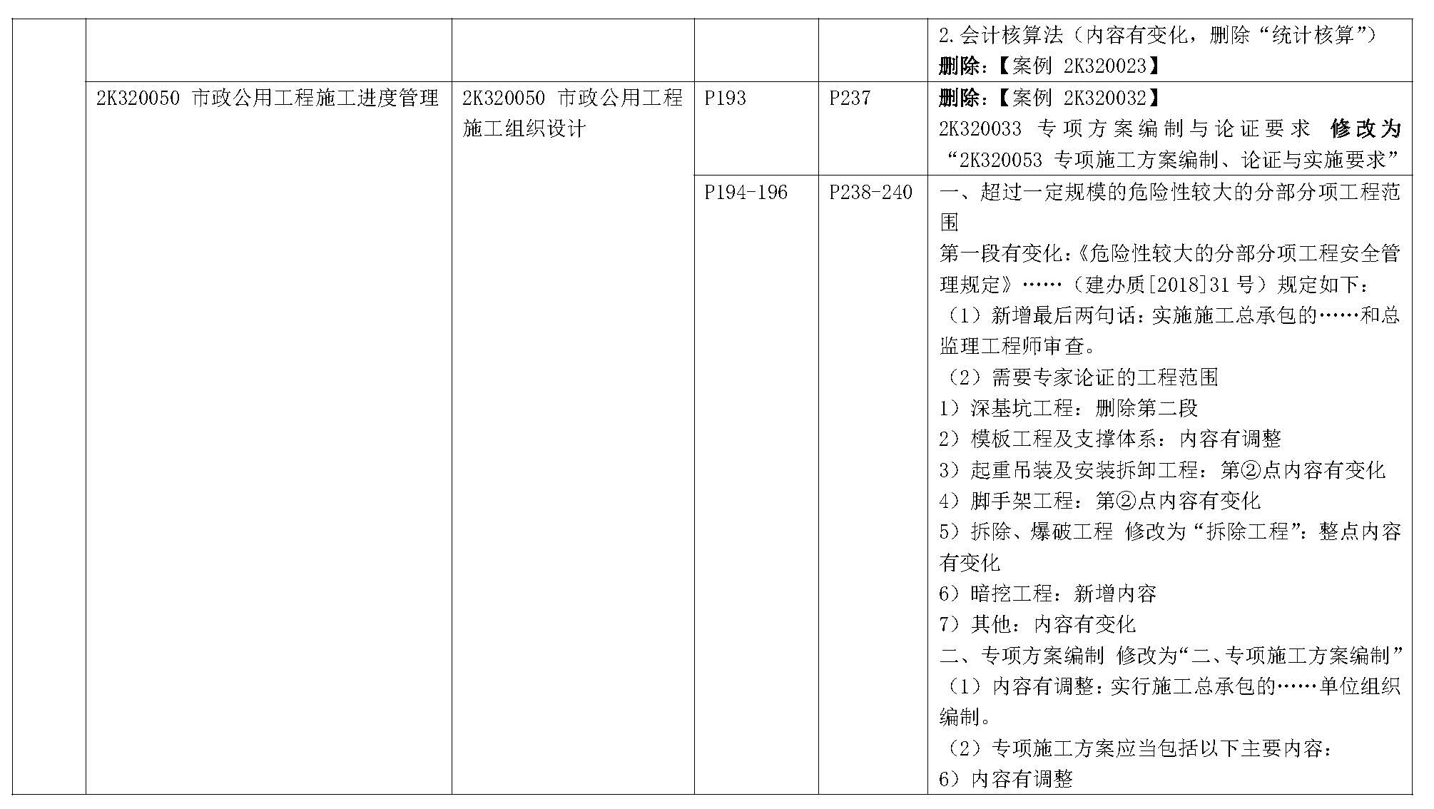 2019年二级建造师《市政公用工程管理与实务》新旧教材变化对比