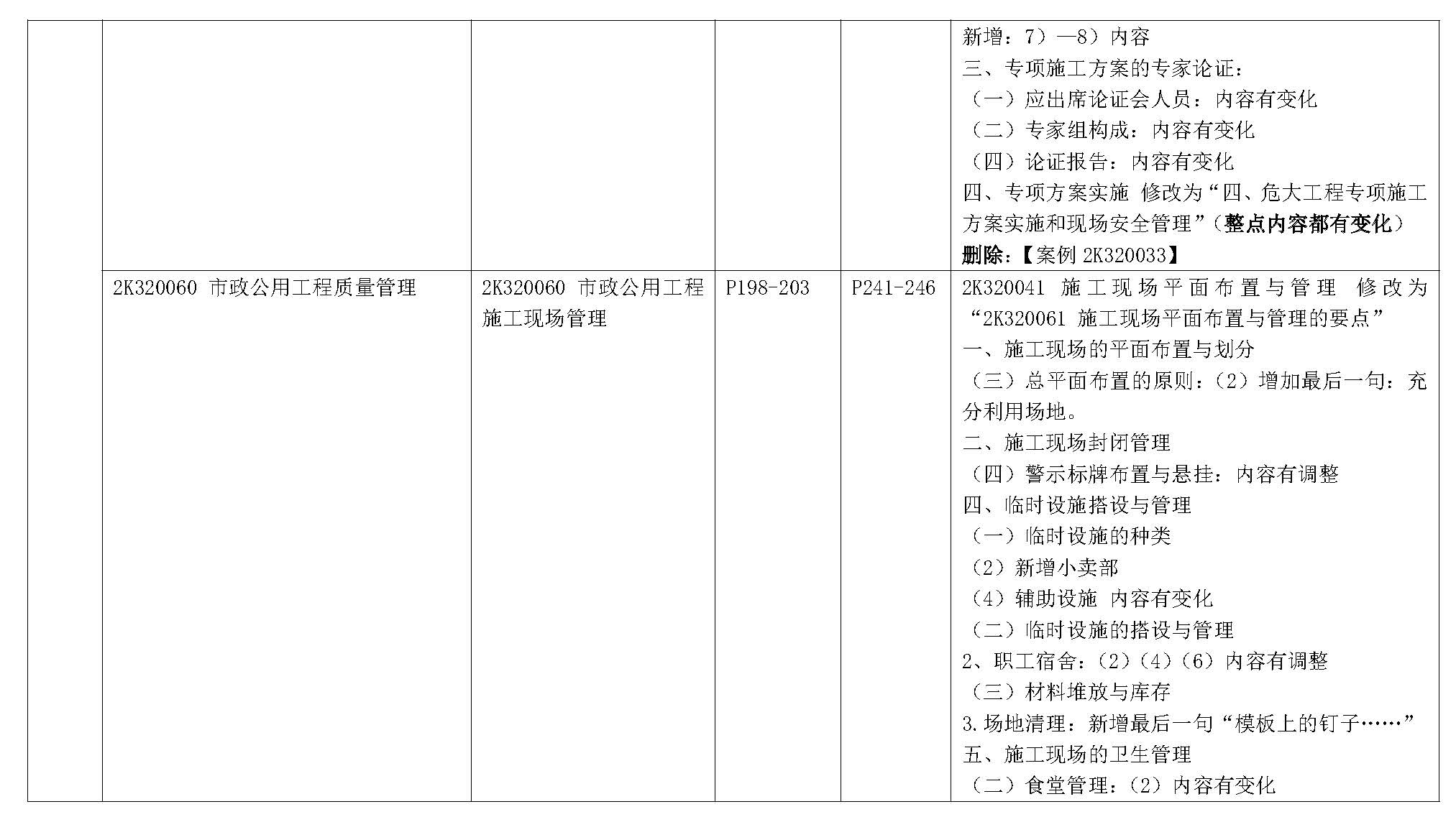 2019年二级建造师《市政公用工程管理与实务》新旧教材变化对比