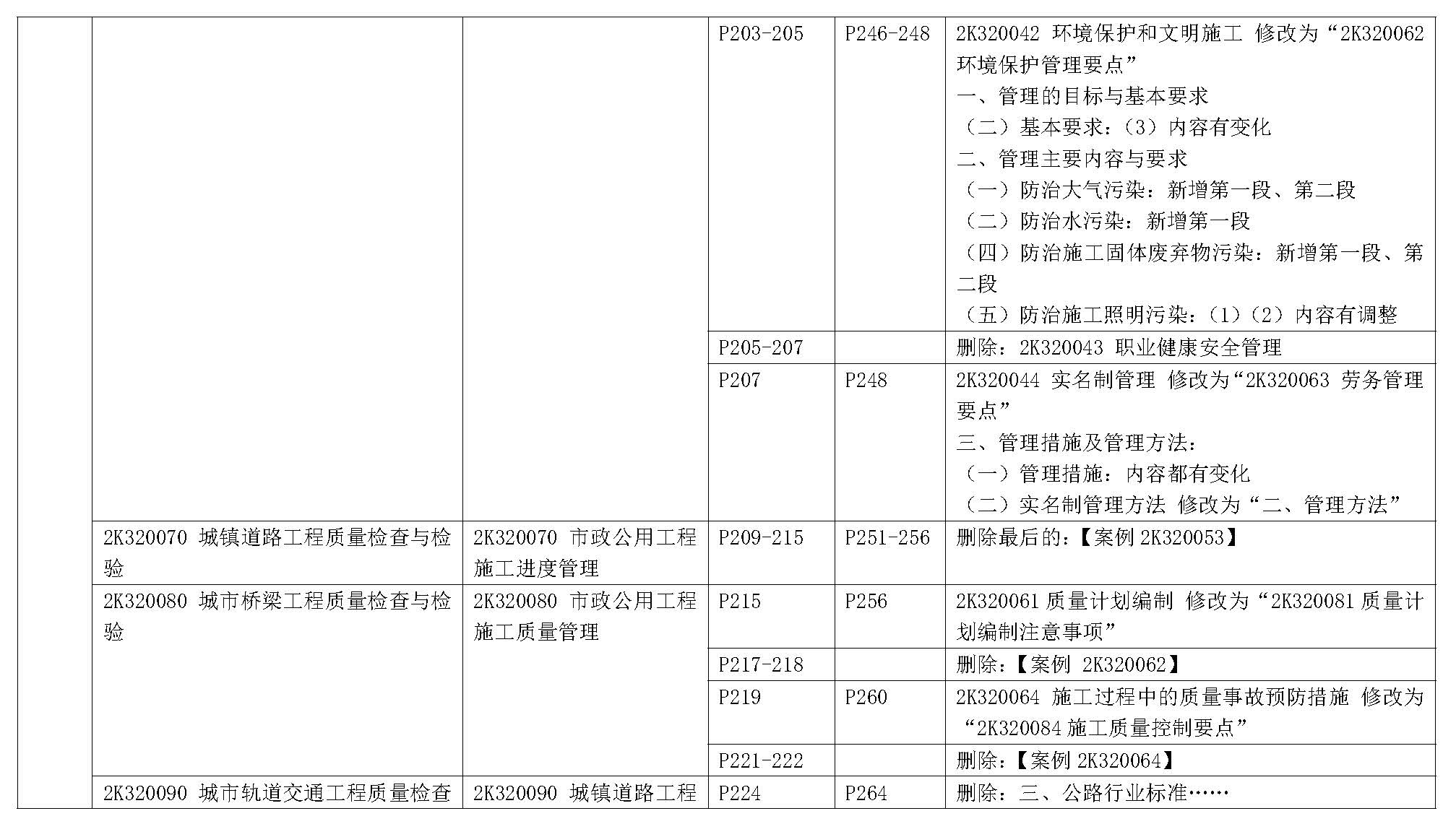 2019年二级建造师《市政公用工程管理与实务》新旧教材变化对比