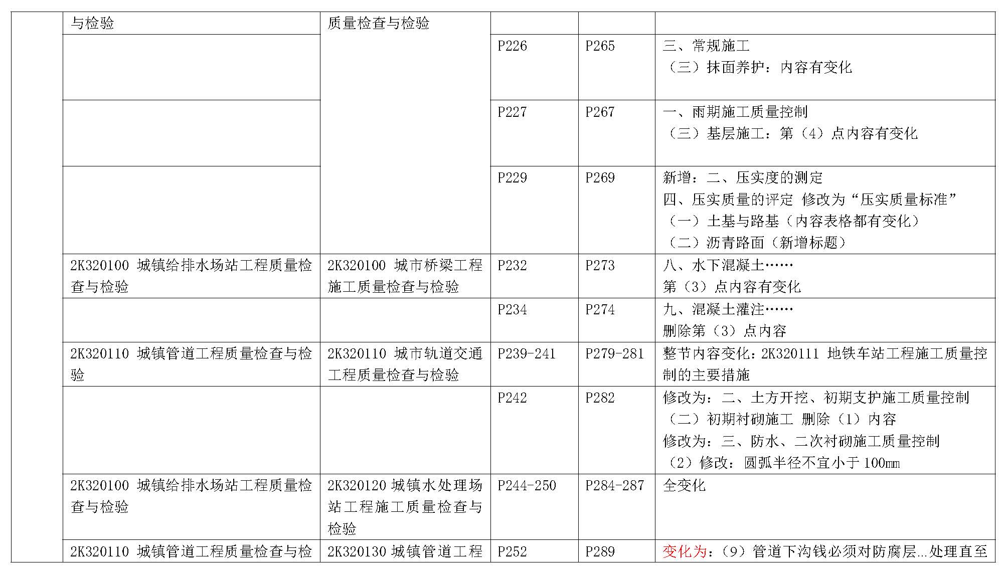 2019年二级建造师《市政公用工程管理与实务》新旧教材变化对比