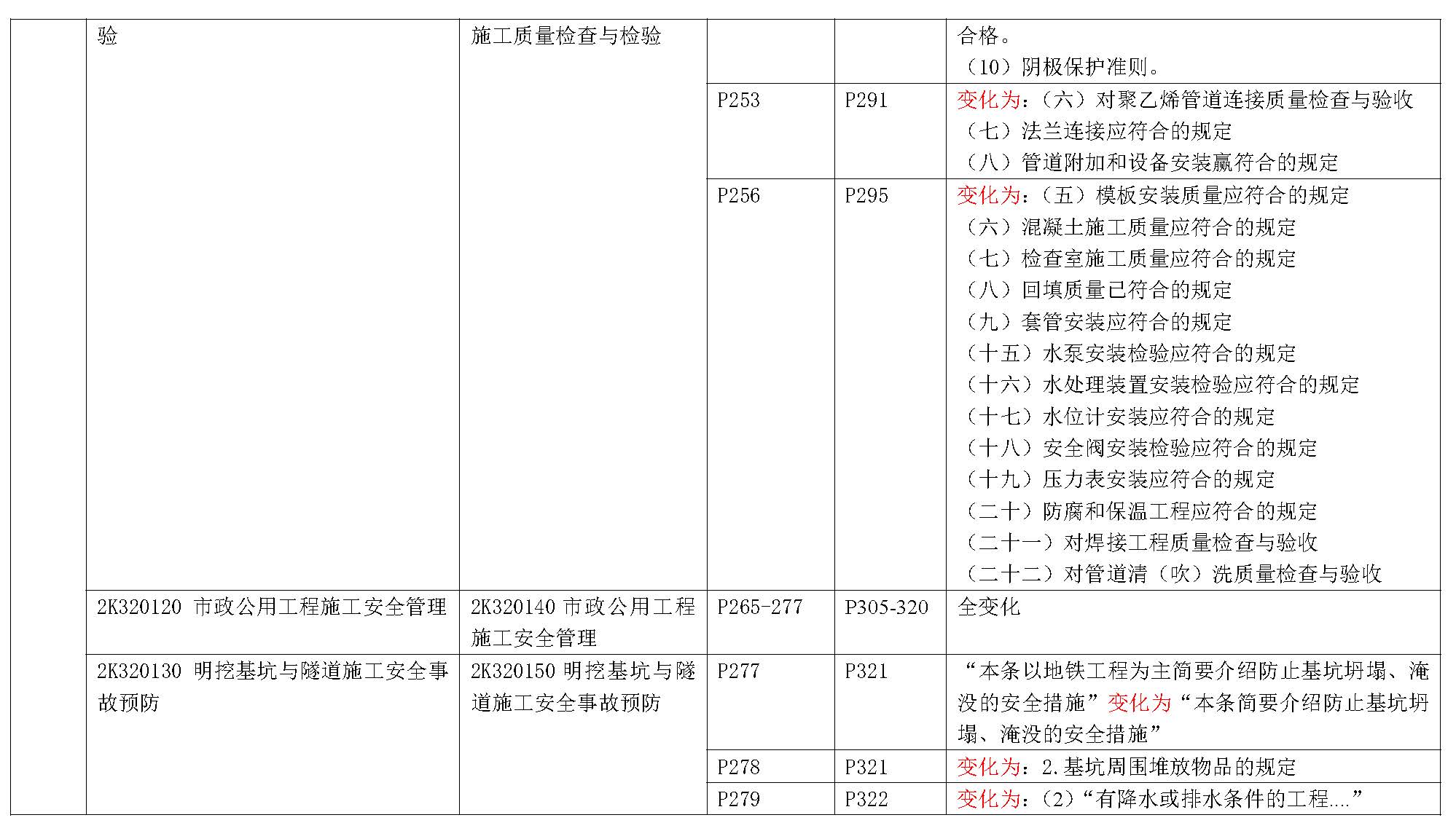 2019年二级建造师《市政公用工程管理与实务》新旧教材变化对比