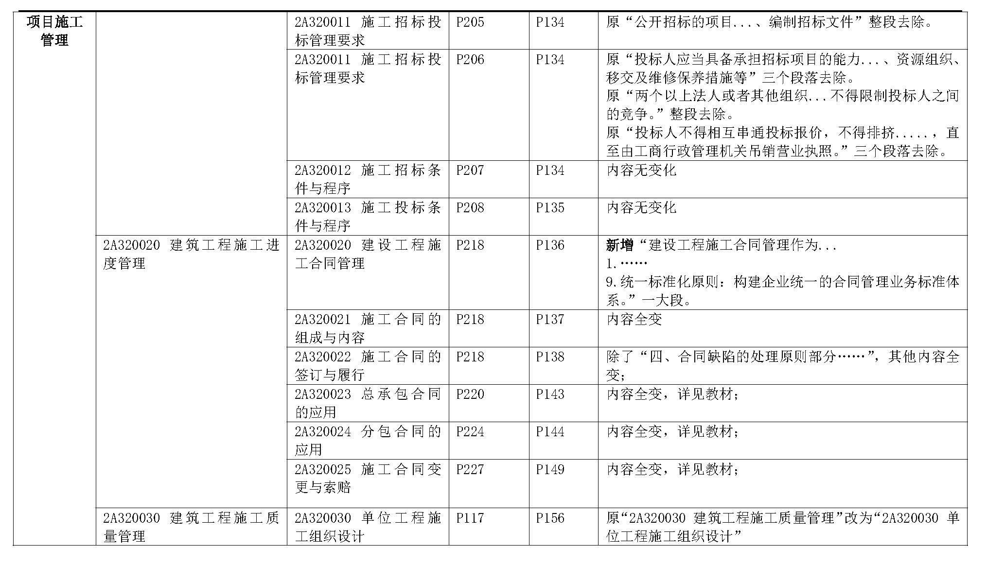 2019年二级建造师《建筑工程管理与实务》新旧教材变化对比