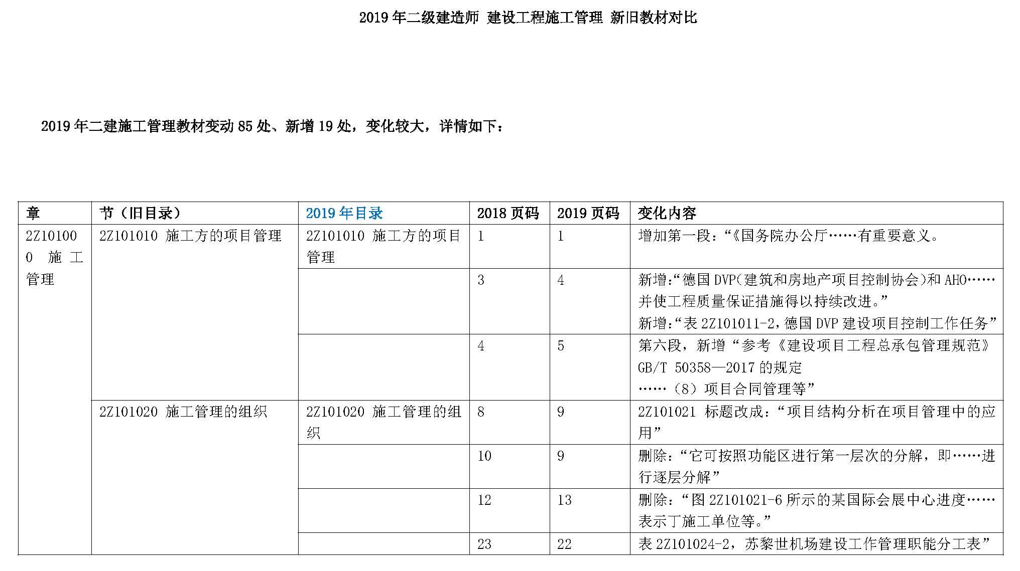 2019年二级建造师《建设工程施工管理》新旧教材变化对比