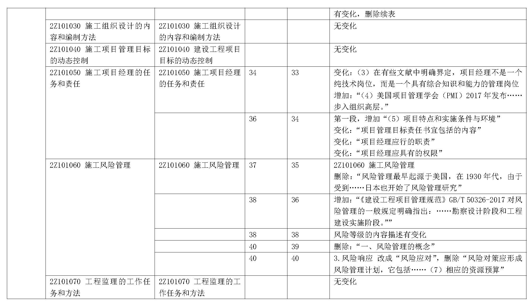 2019年二级建造师《建设工程施工管理》新旧教材变化对比