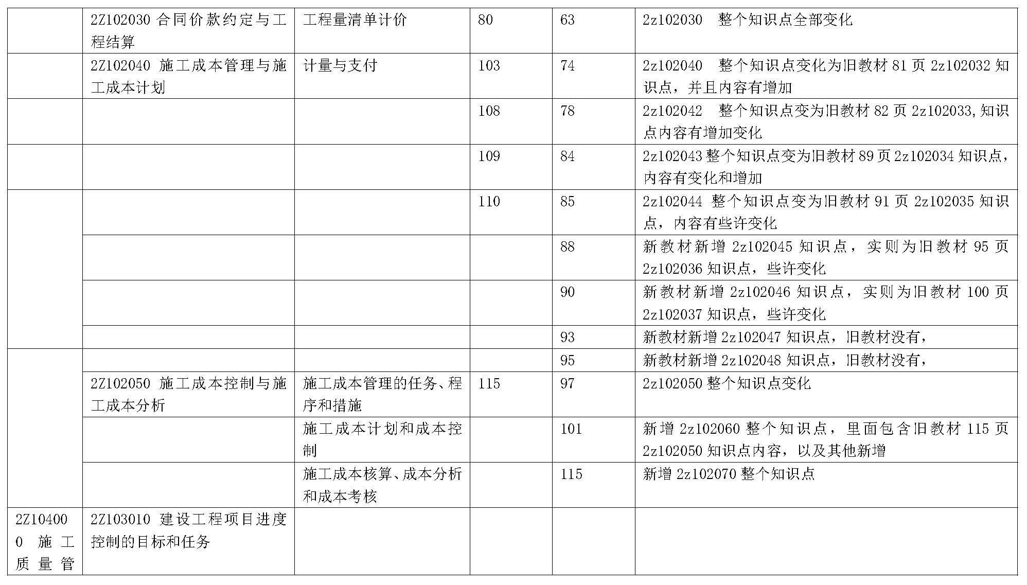 2019年二级建造师《建设工程施工管理》新旧教材变化对比