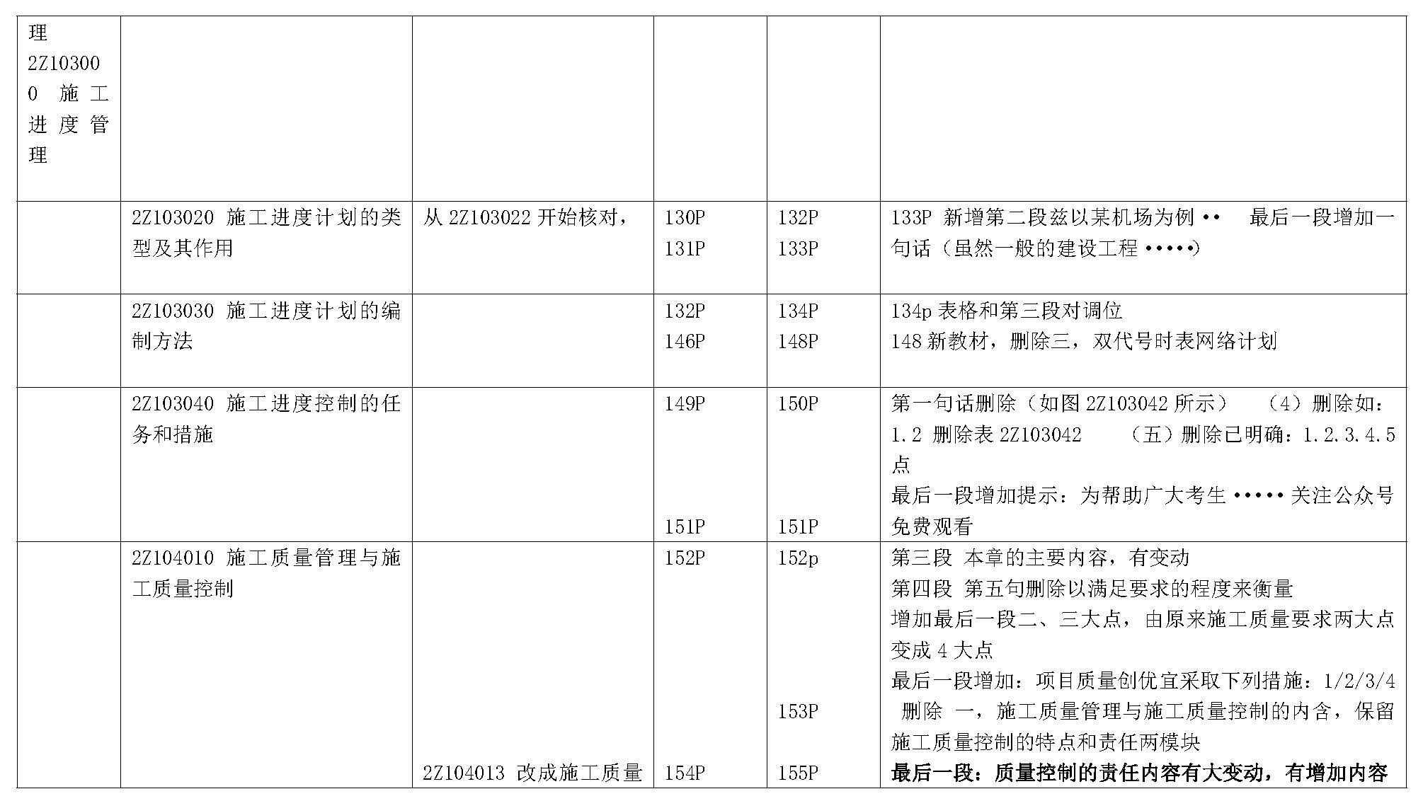 2019年二级建造师《建设工程施工管理》新旧教材变化对比