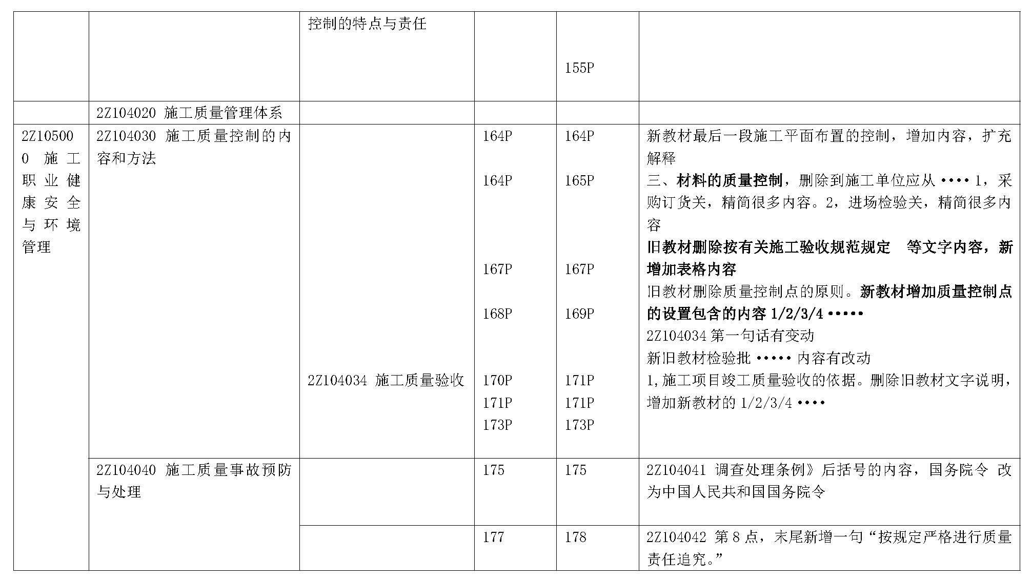 2019年二级建造师《建设工程施工管理》新旧教材变化对比