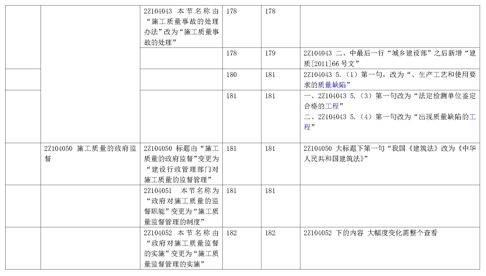 2019年二级建造师《建设工程施工管理》新旧教材变化对比