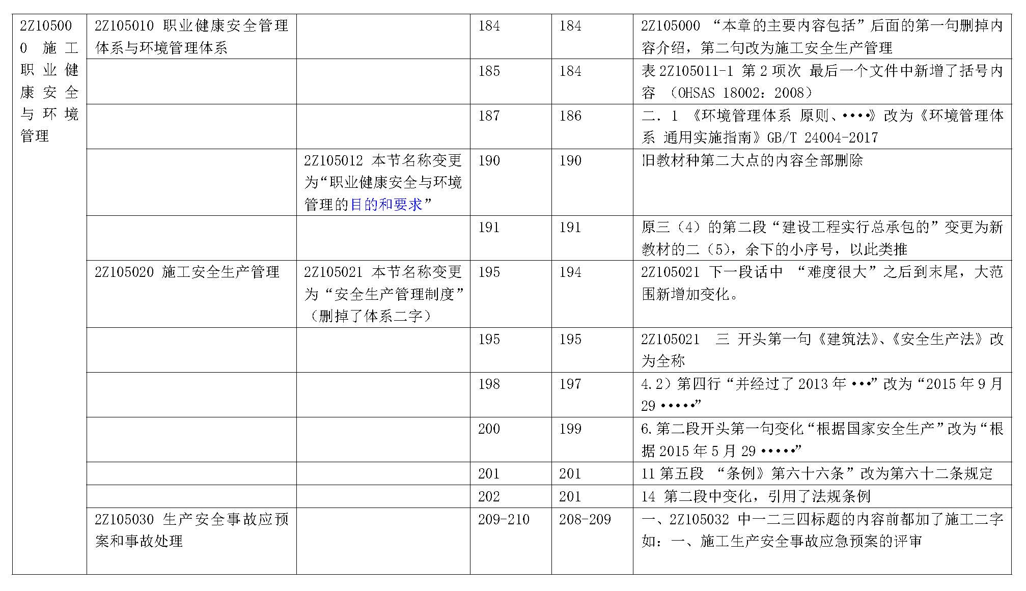 2019年二级建造师《建设工程施工管理》新旧教材变化对比