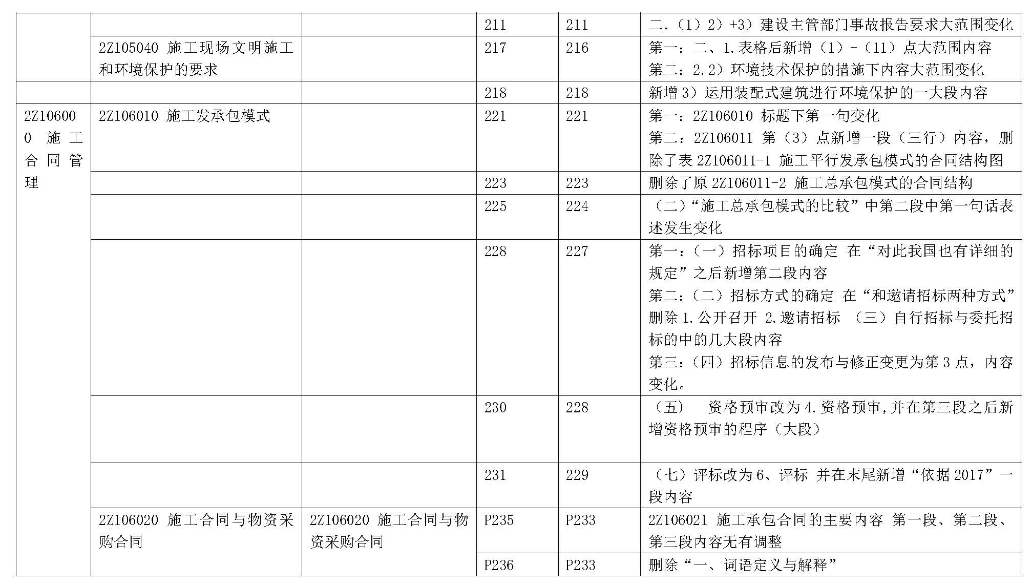 2019年二级建造师《建设工程施工管理》新旧教材变化对比