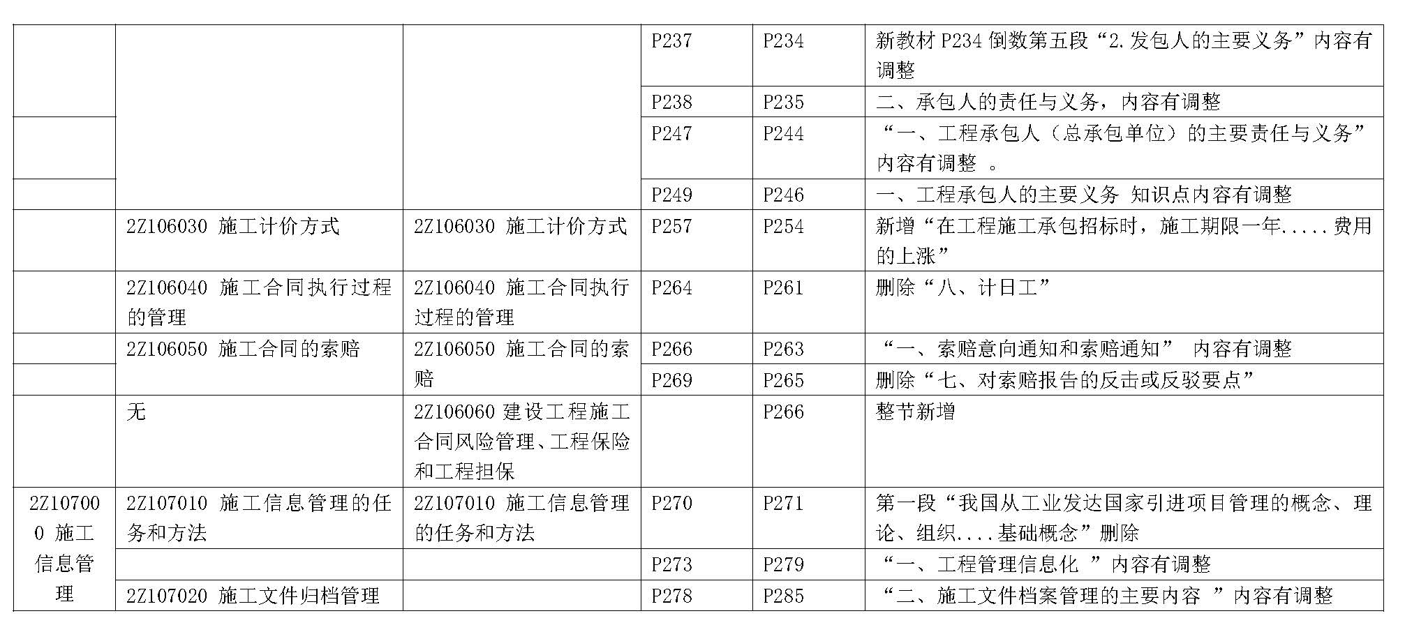 2019年二级建造师《建设工程施工管理》新旧教材变化对比