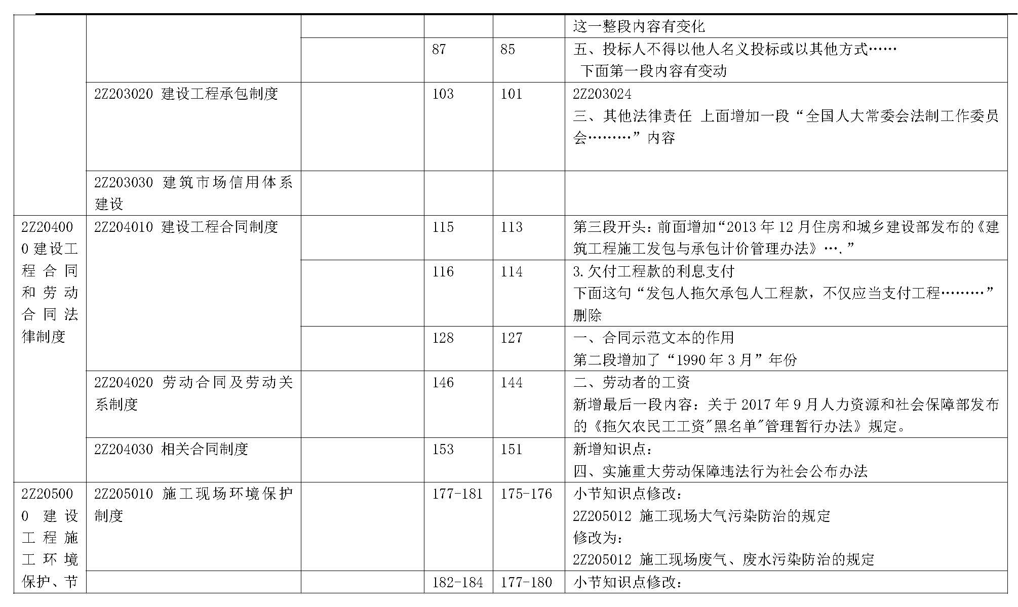 2019年二级建造师《建设工程法规及相关知识》新旧教材变化对比