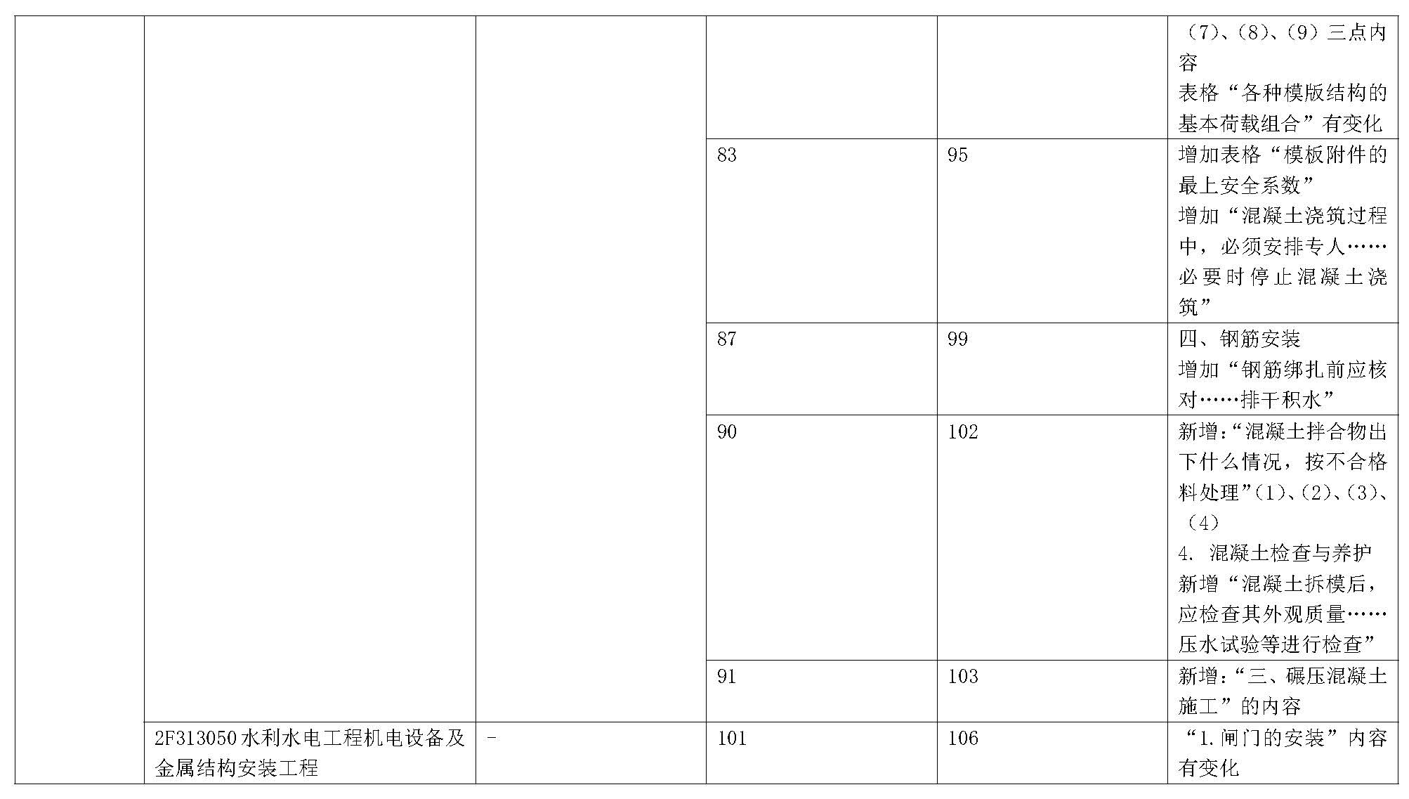 2019年二级建造师《水利水电工程管理与实务》新旧教材变化对比