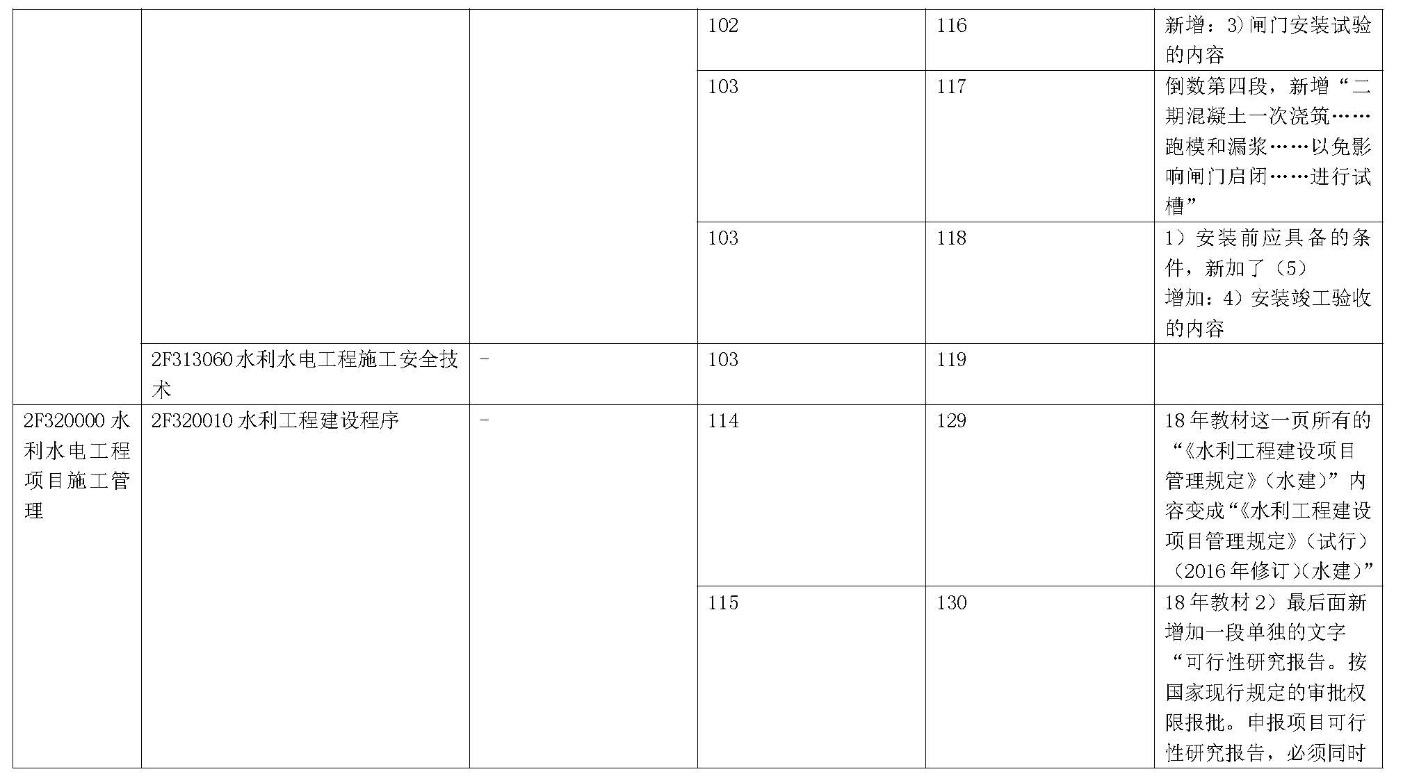 2019年二级建造师《水利水电工程管理与实务》新旧教材变化对比