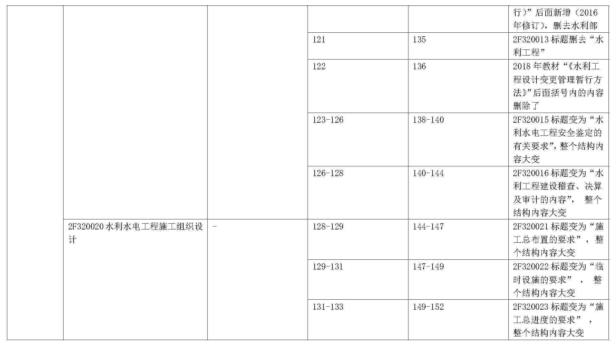 2019年二级建造师《水利水电工程管理与实务》新旧教材变化对比