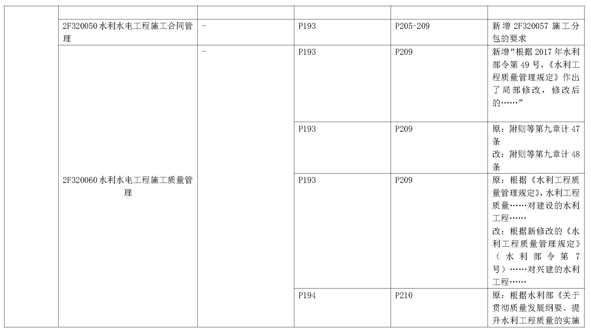 2019年二级建造师《水利水电工程管理与实务》新旧教材变化对比