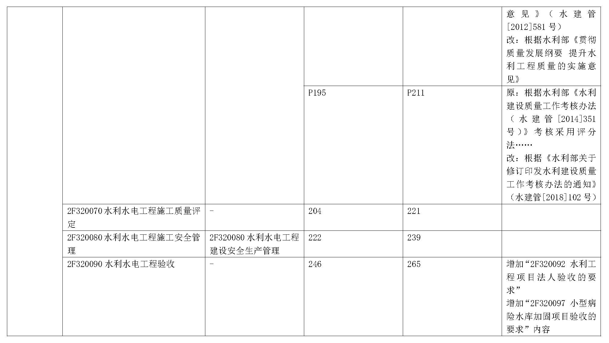 2019年二级建造师《水利水电工程管理与实务》新旧教材变化对比