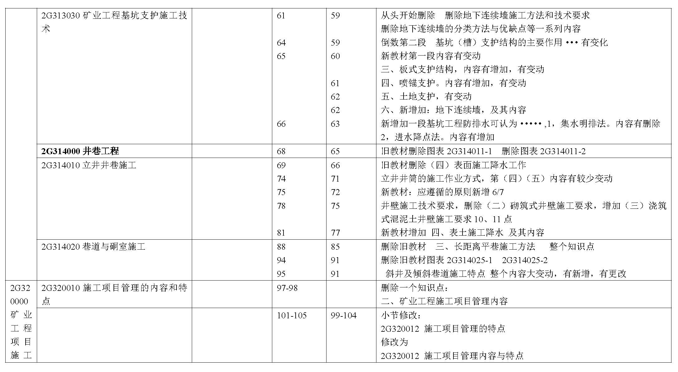 2019年二级建造师《矿业工程管理与实务》新旧教材变化对比