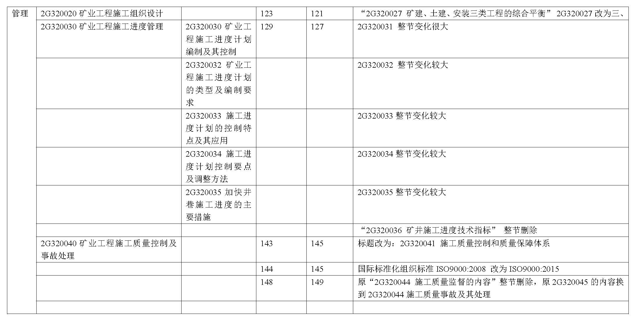 2019年二级建造师《矿业工程管理与实务》新旧教材变化对比