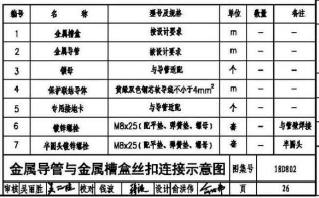 金属导管与金属槽盒丝扣连接示意图