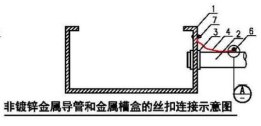 非镀锌金属导管和金属槽盒的丝扣连接示意图