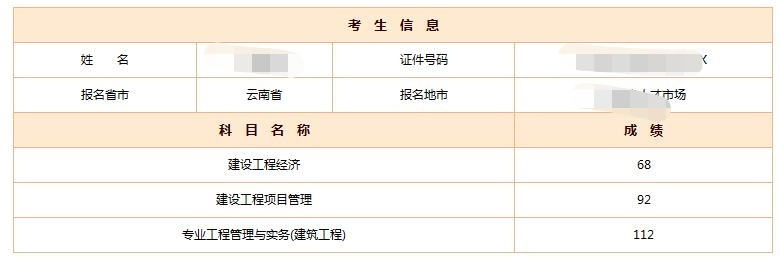 2018年一级建造师成绩