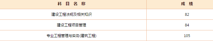 2018年一级建造师成绩