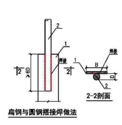 防雷接地焊接做法 扁钢与圆钢搭接焊接做法