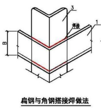 防雷接地焊接做法 扁钢与角钢搭接焊接做法