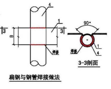 防雷接地焊接做法 扁钢与钢管焊接做法