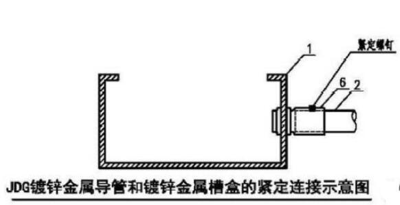 JDG镀锌金属导管和镀锌金属槽盒的紧定连接示意图