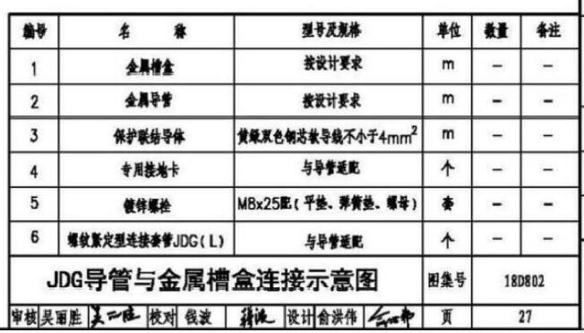 JDG导管与金属槽盒连接示意图