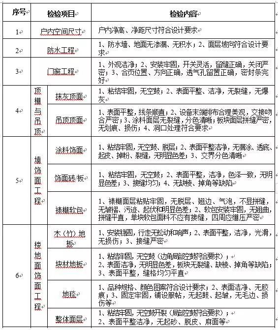 住建部：住宅交易按套内面积算！告别买100平米只得70平！