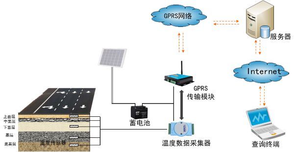 欧美“绩效托管公路养护”管养模式会替代我国现有管养模式吗？