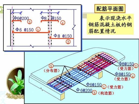 结构施工图钢筋配筋简述，从入门到精通